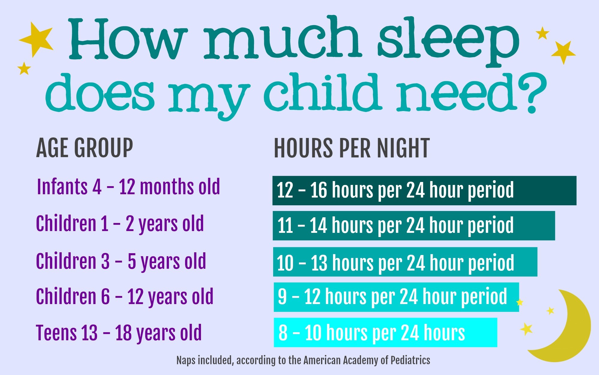 How much sleep do children need Bedtime sleep chart by age with the recommended hours of sleep for children